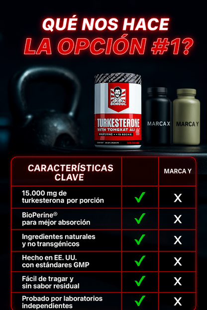 Turkesterone Old School™ – Fuerza, Resistencia y Vitalidad | 120 capsulas  | ENVÍO GRATIS y PAGA AL RECIBIR